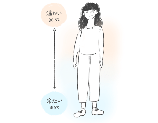 冷えとりって? くらしきぬが考える冷えとり
