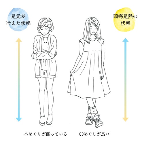 今からあなたも冷えとりガール 冷えとり靴下で始める健康法