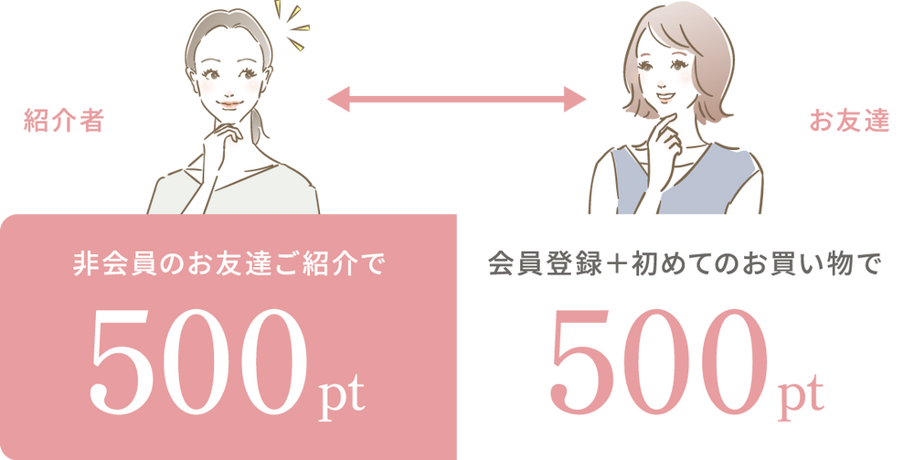 友達紹介イメージ